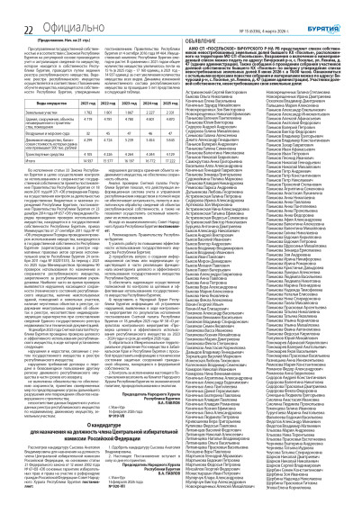 Список дольщиков 2026 года.